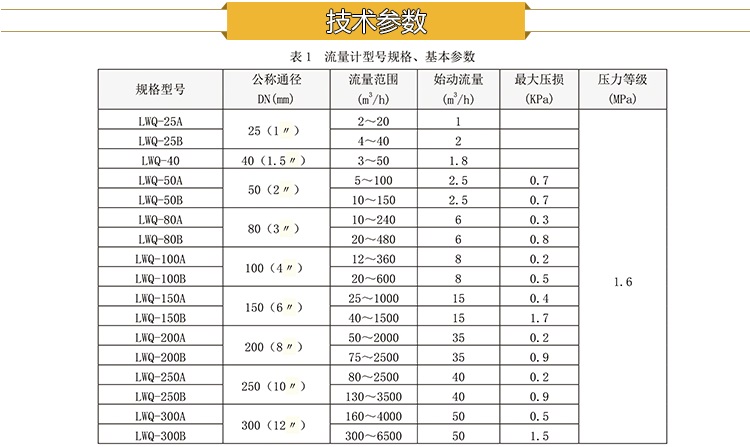 氣體渦輪技術參數.jpg